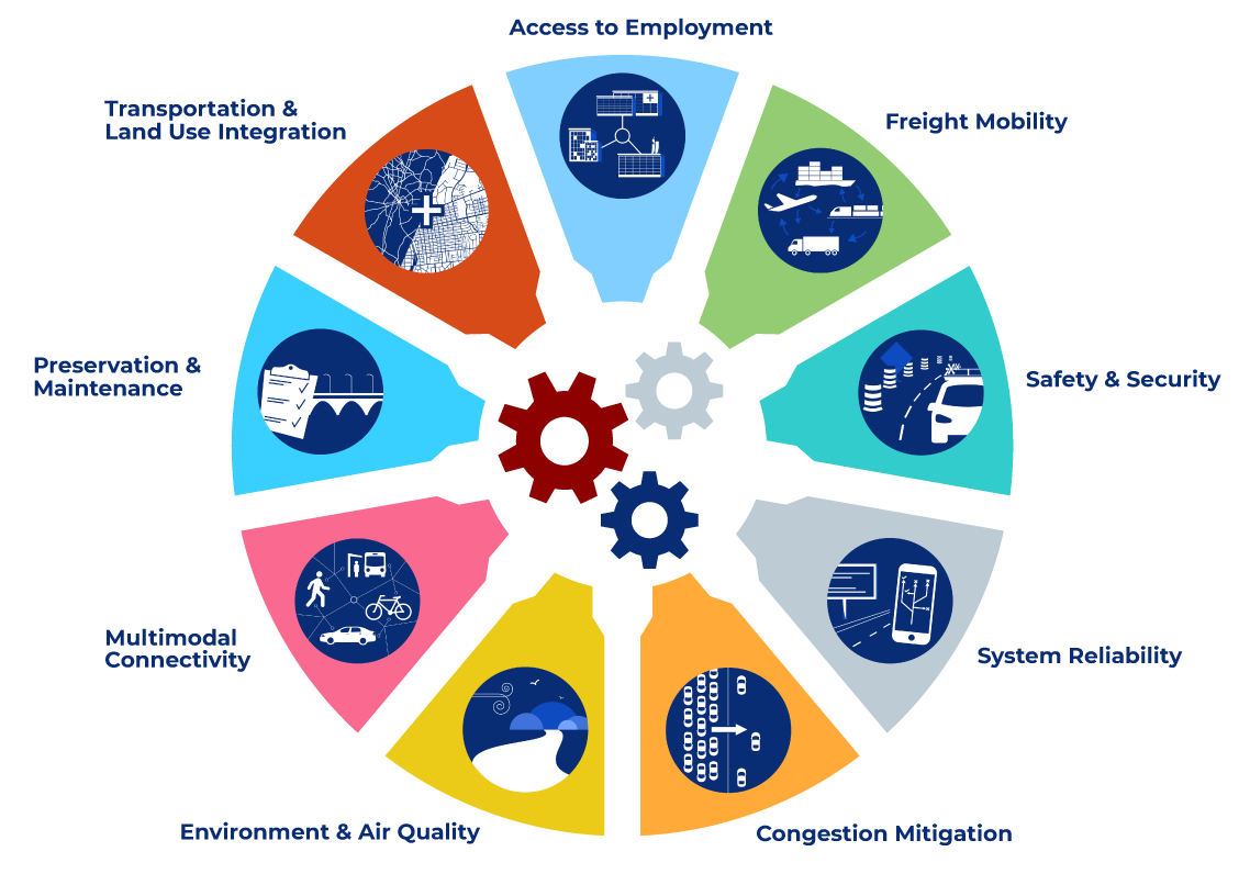 Transportation Planning & Infrastructure Design