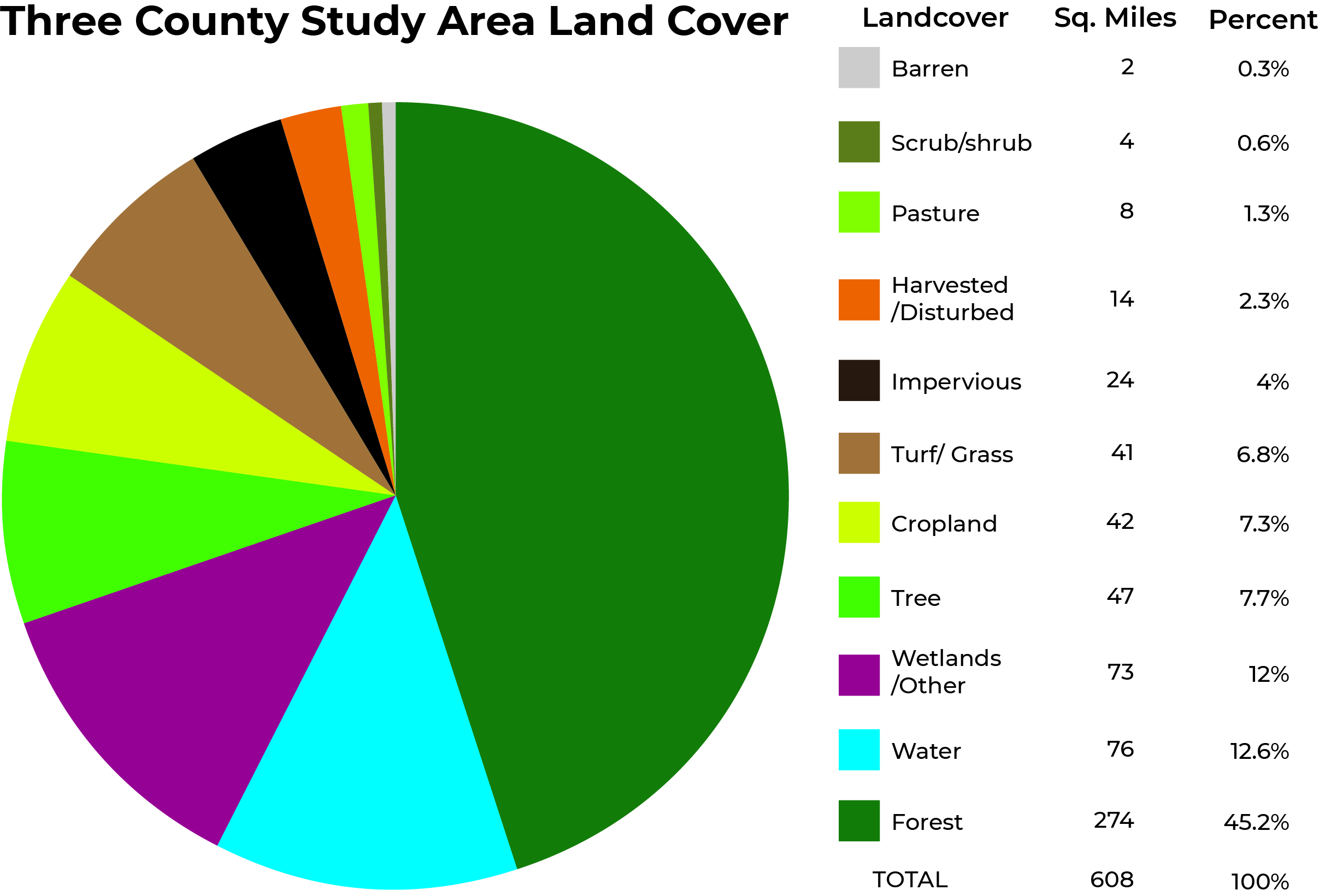 Data Source: 2015 VGIN 1 meter resolution land cover