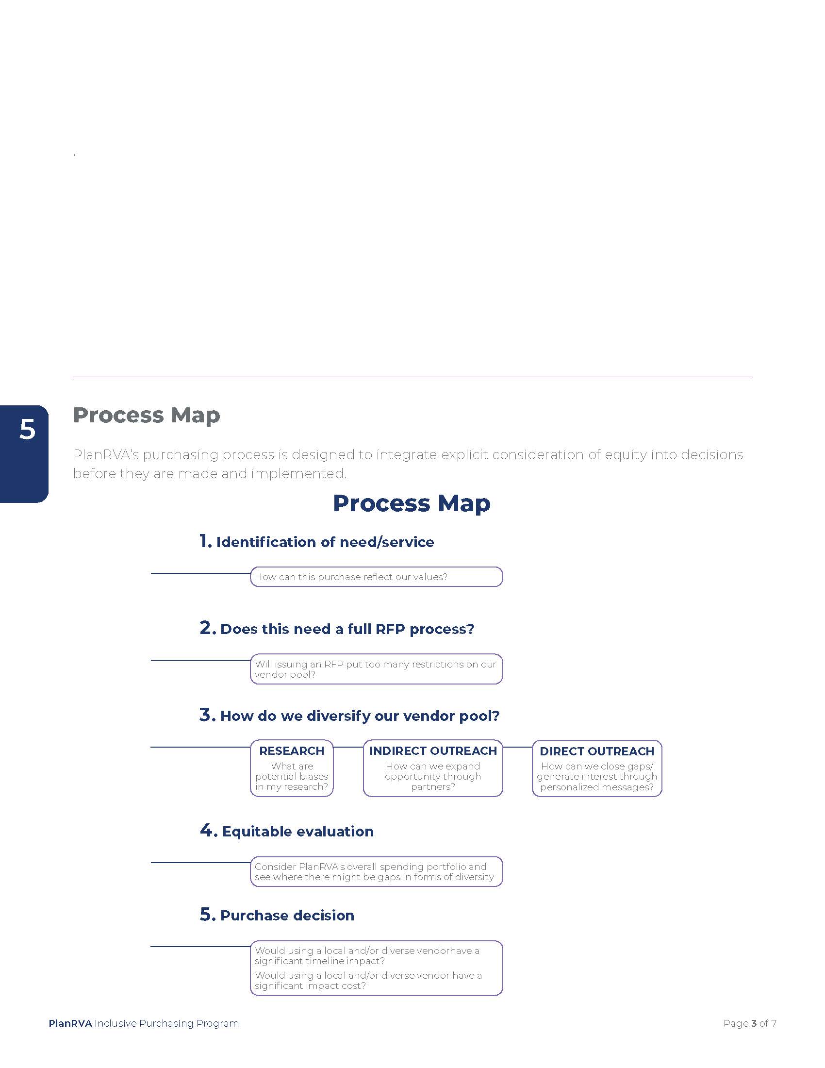 Pages from FINAL PlanRVA Inclusive Purchasing Program- map