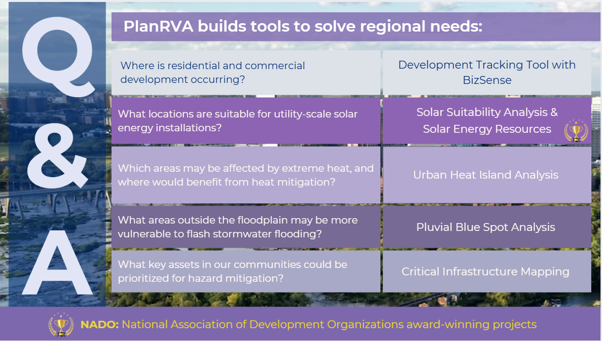 Table of questions and responses identifying various tools PlanRVA has developed to address regional needs. Large Q & A letters to left. (Decorative)