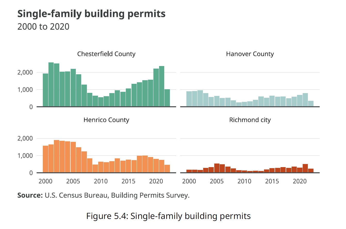 Single-Family Building Permits_PHA