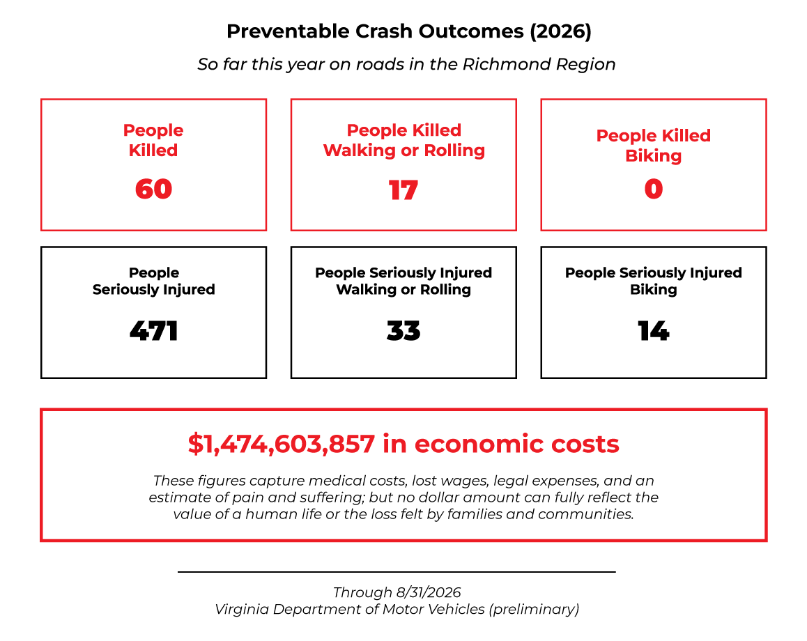 crash-statistics-full-eco-august