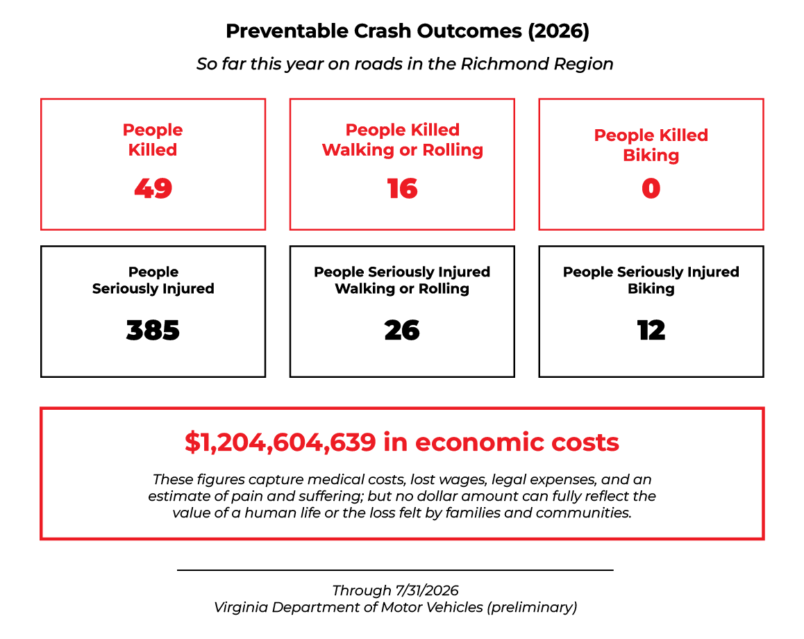 crash-statistics-full-eco-july