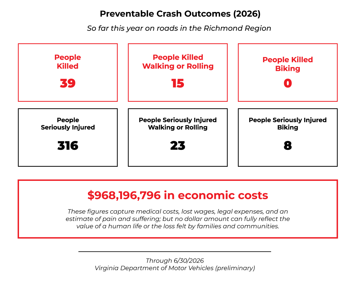 crash-statistics-full-july