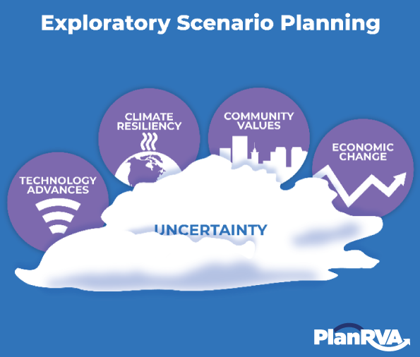 When trends become unpredictable or ‘disruptors’ threaten to alter future trends, long range planning benefits from considering alternative futures through Exploratory Scenario Planning.