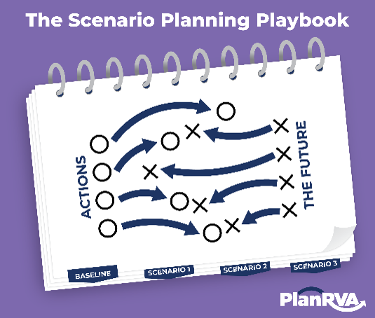 The primary purpose of exploratory scenario planning is to be prepared.  The future is uncertain – like an opponent’s offense, we can think ahead to what may happen, and envision our actions in each scenario. Those insights will inform policy directions and investment strategies. We can also identify positive outcomes that we can aim for by design.