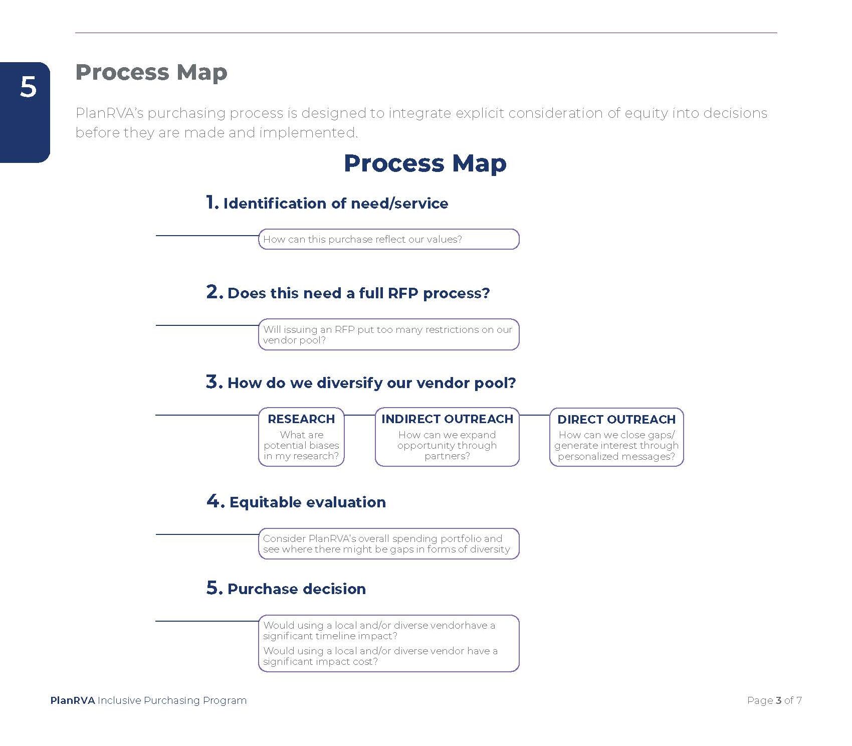 process_graphic